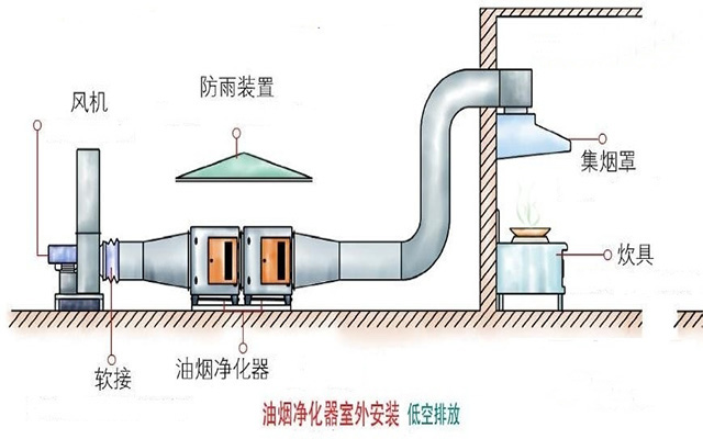 室外低空圖解