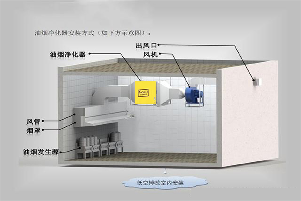 安裝效果圖