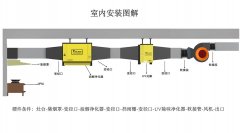 油煙凈化器安裝好后的圖片